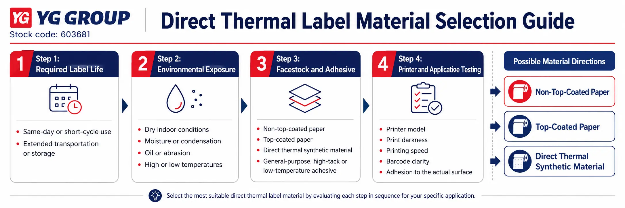 Direct-thermal-label-material-selection-guide.webp